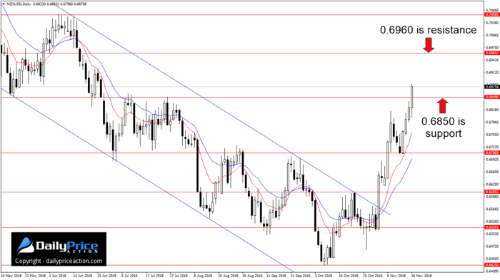 NZDUSD.png