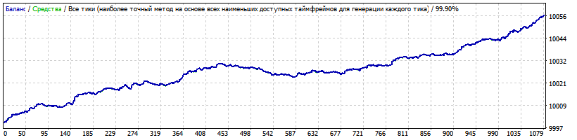 Nigga_EURUSD.gif
