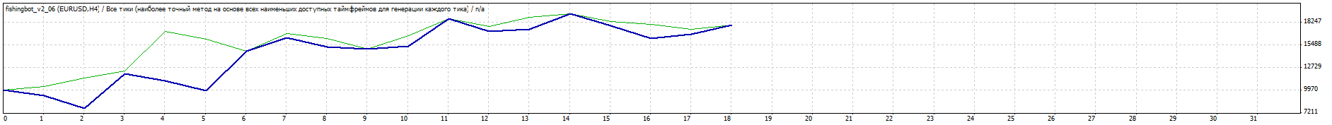 TesterGraph.gif