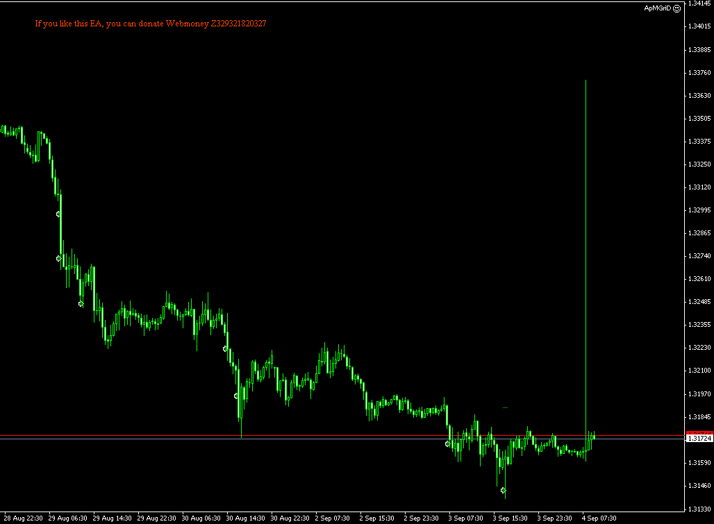 eurusd-m30-grandcapital-ltd1.png