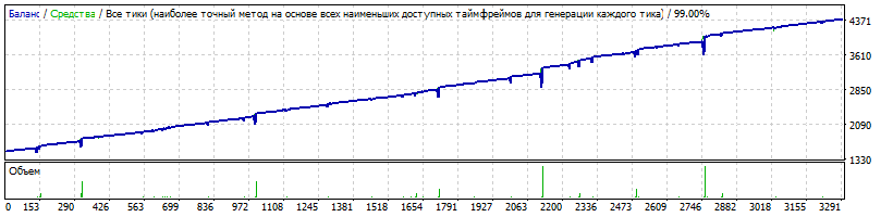 EA_-_Setka_v1.43_ADX-IMP-181112-bespaniki__181124_EURUSD_M1_DD1000_10steps_22grid_5tp_1.8fix_ADX_0_0_CCI60_100_CCI60_100.set_-_StrategyTester.gif