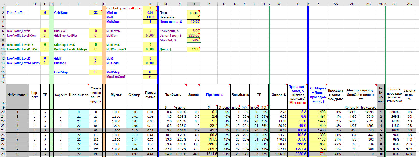 EA_-_Setka_v1.43_ADX-IMP-181112-bespaniki__181124_EURUSD_M1_DD1000_10steps_22grid_5tp_1.8fix_ADX_0_0_CCI60_100_CCI60_100.set_-_model.png