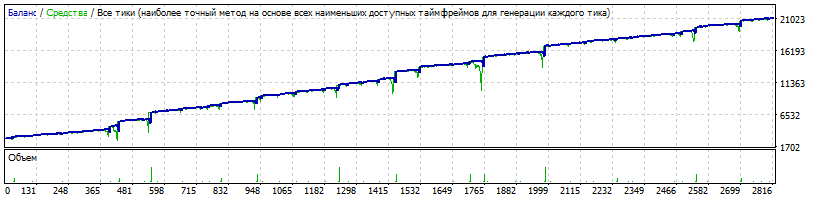 EA_-_Setka_v1.43_-_EURUSD_-_Gureyev_20181108_-_default.gif