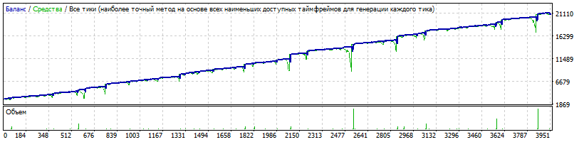 EA_-_Setka_v1.43_-_EURUSD_-_Gureyev_20181108_-_MultStart=4.gif