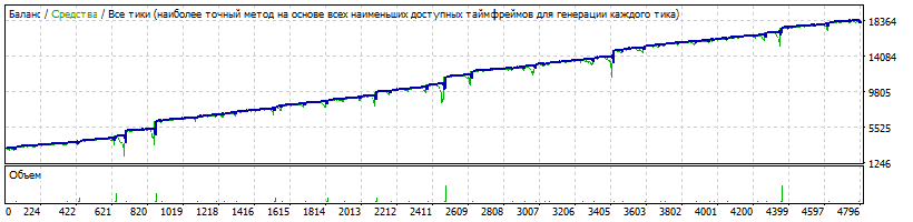 EA_-_Setka_v1.43_-_EURUSD_-_Gureyev_20181108_-_MultStart=4_-_TP=12.gif