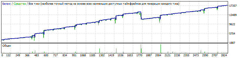 EA_-_Setka_v1.43_-_EURUSD_-_Gureyev_20181108_-_SL=3000.gif