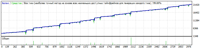 EA_-_Setka_v1.43_-_EURUSD_-_Gureyev_20181108_-_350_пунктов_3000$_10_колен.set_-_StrategyTester.gif