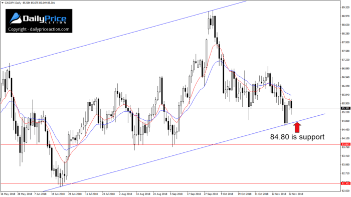 CADJPY-channel.png