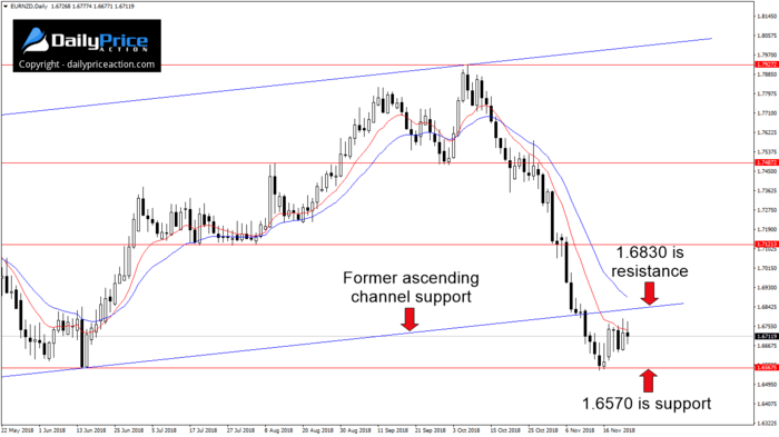 EURNZD-daily-chart-2.png