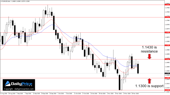 EURUSD-daily-chart-2.png