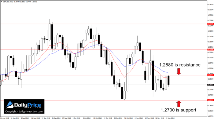 GBPUSD-daily-chart.png