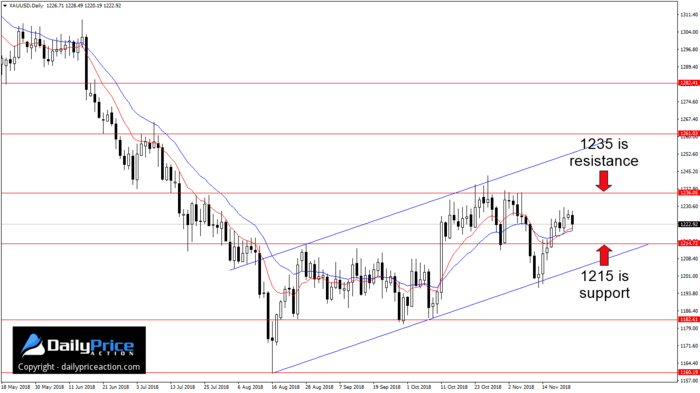 XAUUSD-daily-chart.png