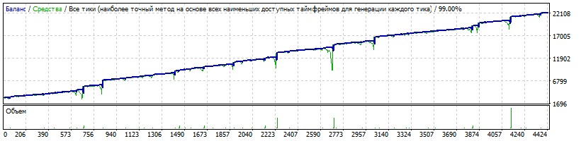EA_-_Setka_v1.43_-_EURUSD_-_Gureyev_20181108_-_MultStart=4_eskandar.set_-_StrategyTester_20170103.gif