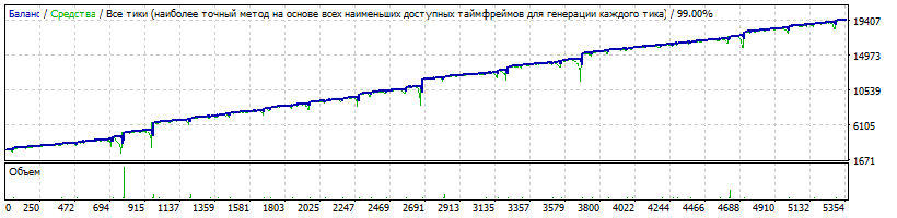 EA_-_Setka_v1.43_-_EURUSD_-_Gureyev_20181108_-_MultStart=4_-_TP=12_eskandar.set_-_StrategyTester_20170103.gif