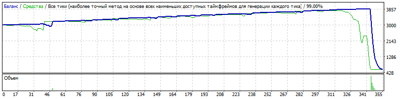 EA_-_Setka_v1.43_-_EURUSD_-_Gureyev_20181108_-_MultStart=4_eskandar.set_-_StrategyTester_20160103.gif