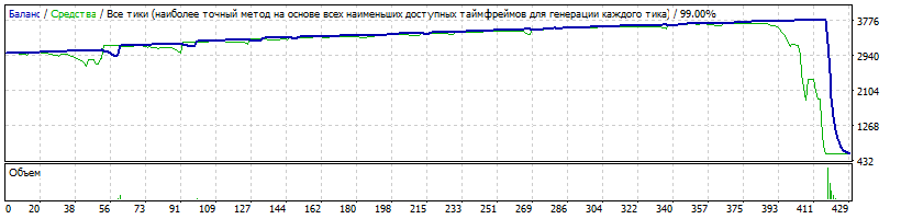 EA_-_Setka_v1.43_-_EURUSD_-_Gureyev_20181108_-_MultStart=4_-_TP=12_eskandar.set_-_StrategyTester_20160103.gif