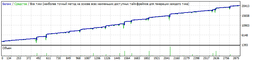 EA_-_Setka_v1.43_-_EURUSD_-_Gureyev_20181108_-_default_-_spread=10.gif