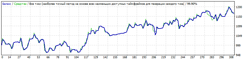 Force_Trader_v.1.0AUDCADD12010-2018-11.gif