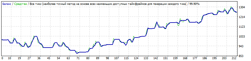 Force_Trader_v.1.0NZDCADD12010-2018-11.gif