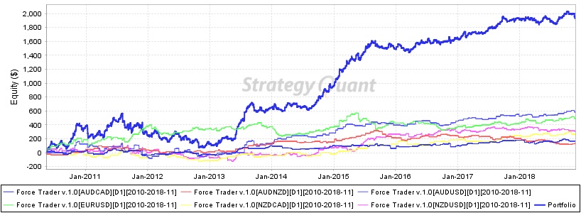 Force_Trader_v.1.0PortfolioD12010-2018-11_equityChart.jpg