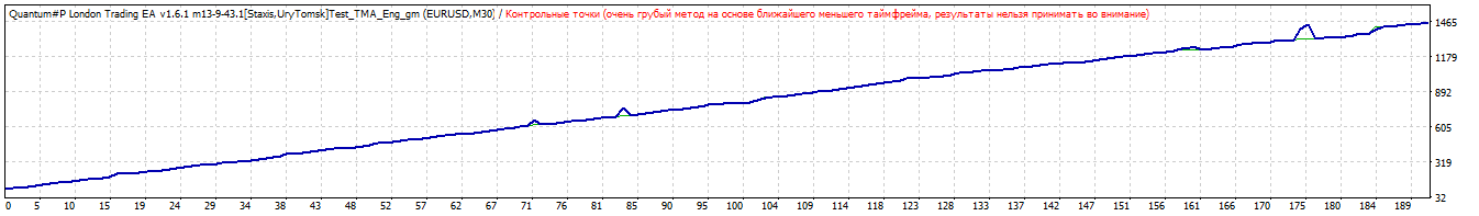 TesterGraph.gif