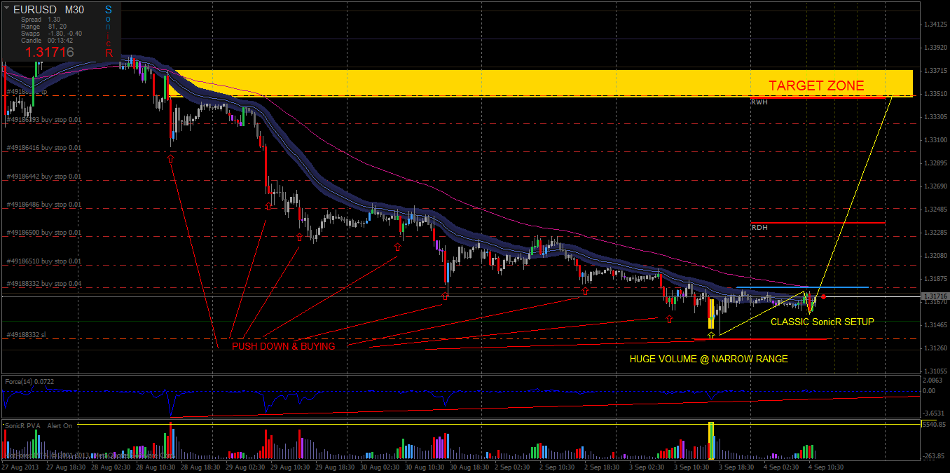 eurusd-m30-hf-markets-ltd-2.png