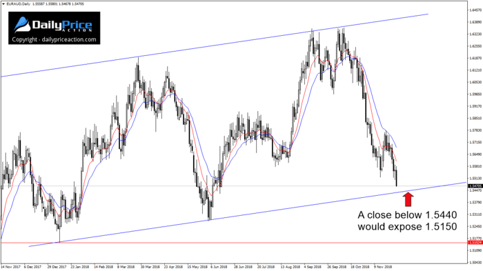 EURAUD-daily-chart.png