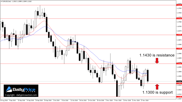 EURUSD-daily-chart.png