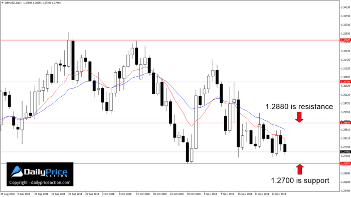 GBPUSD-daily-chart.png