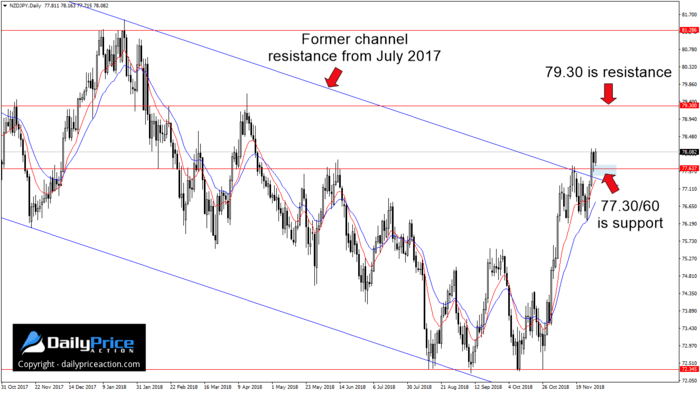 NZDJPY-daily-chart.png