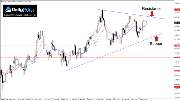 USDJPY-daily-chart.png
