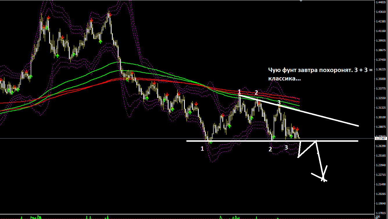 GBPUSD_Похороны_завтра.PNG