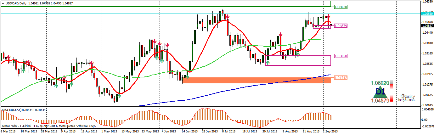 usdcaddaily.png