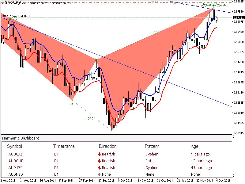 AUDCADDaily.png