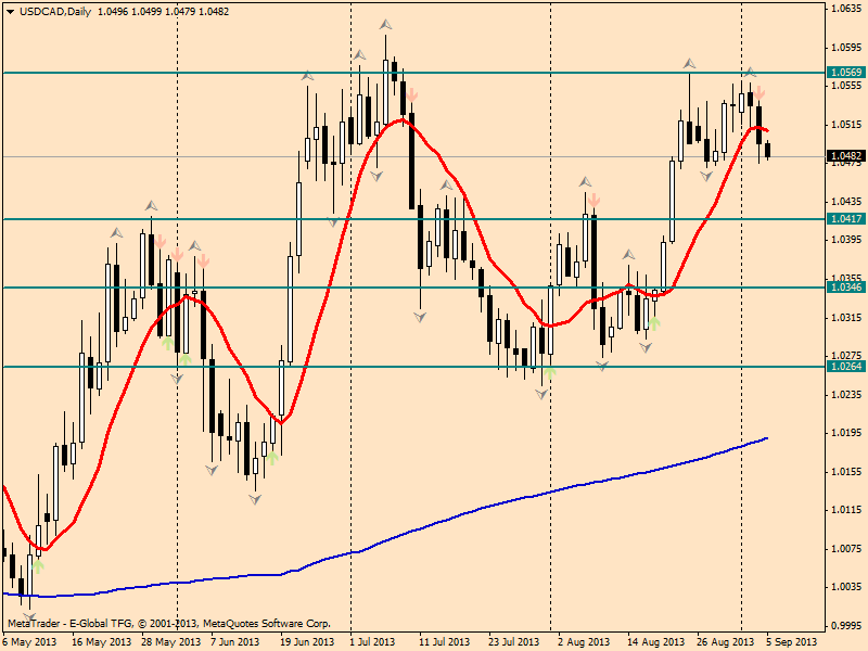 usdcaddaily.png
