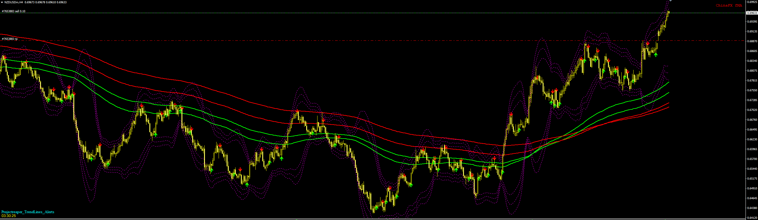 nzdusd_разворот.PNG