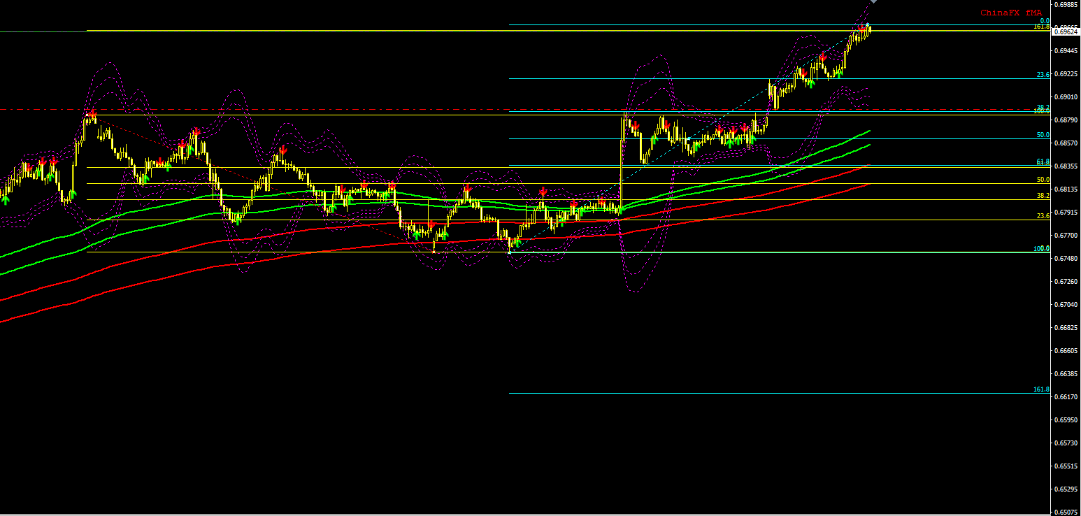 nzdusd_разворот_с_подсказками.PNG