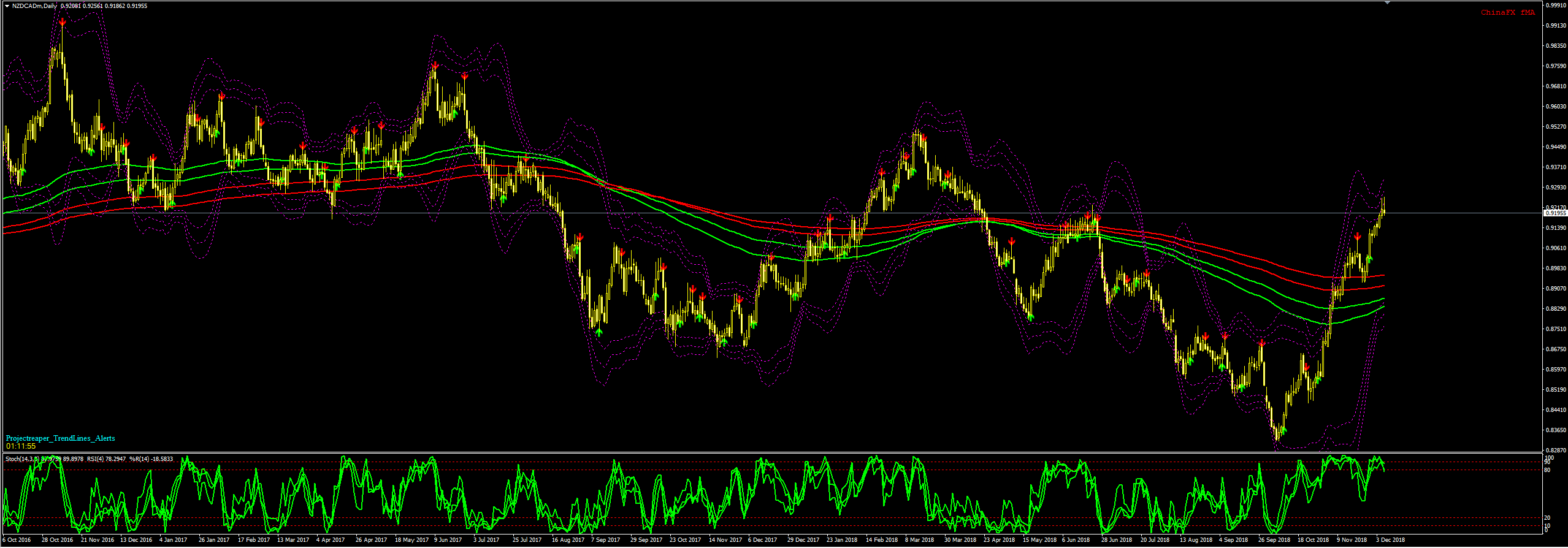 NZDCAD_Комбо_пин.PNG