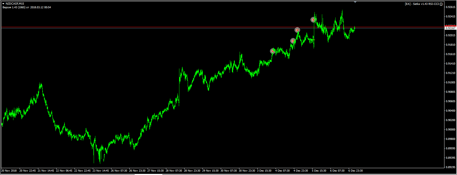 NZDCAD.PNG
