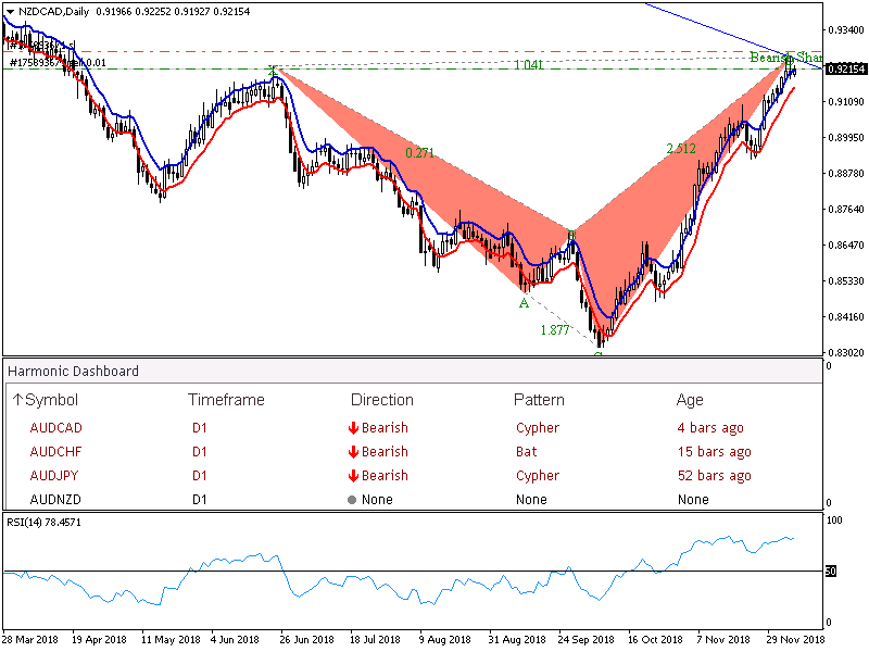 NZDCADDaily.png