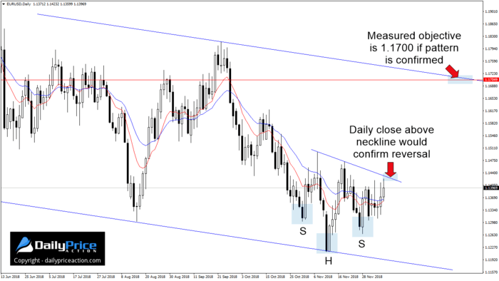 EURUSDDaily_New-1.png