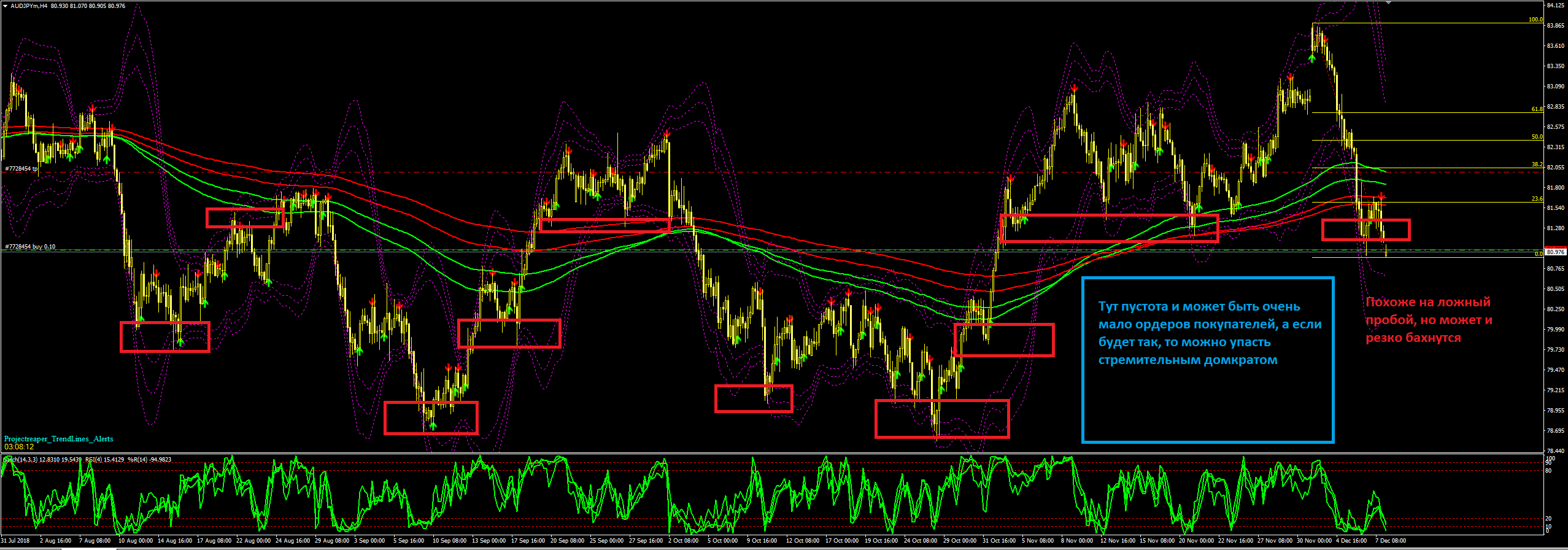 audjpy_h4.PNG