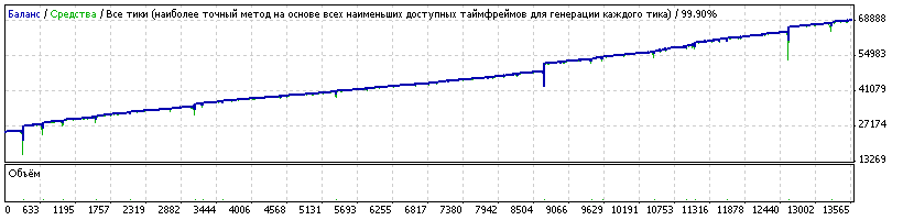 StrategyTester_ilan_1.67BuySell_2011-2013_gbp.gif