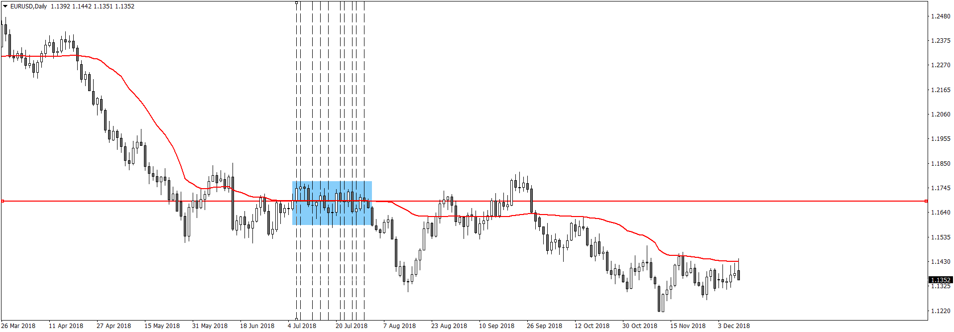 EURUSDDaily.png