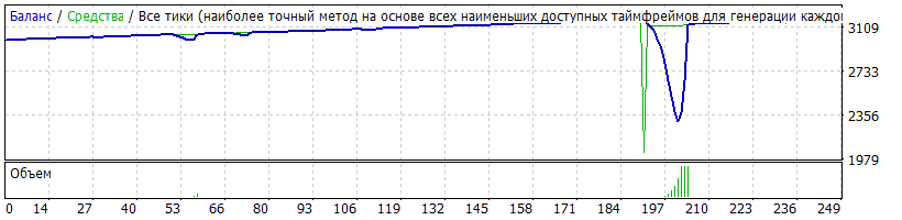 EURCAD_2018.gif