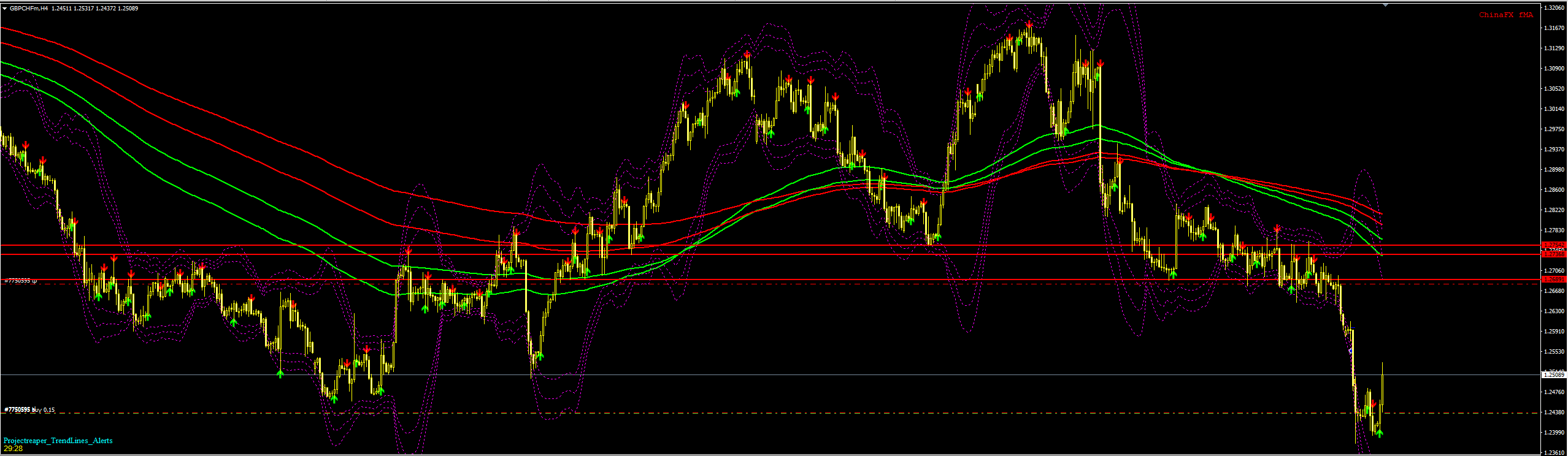 GBPCHF.PNG