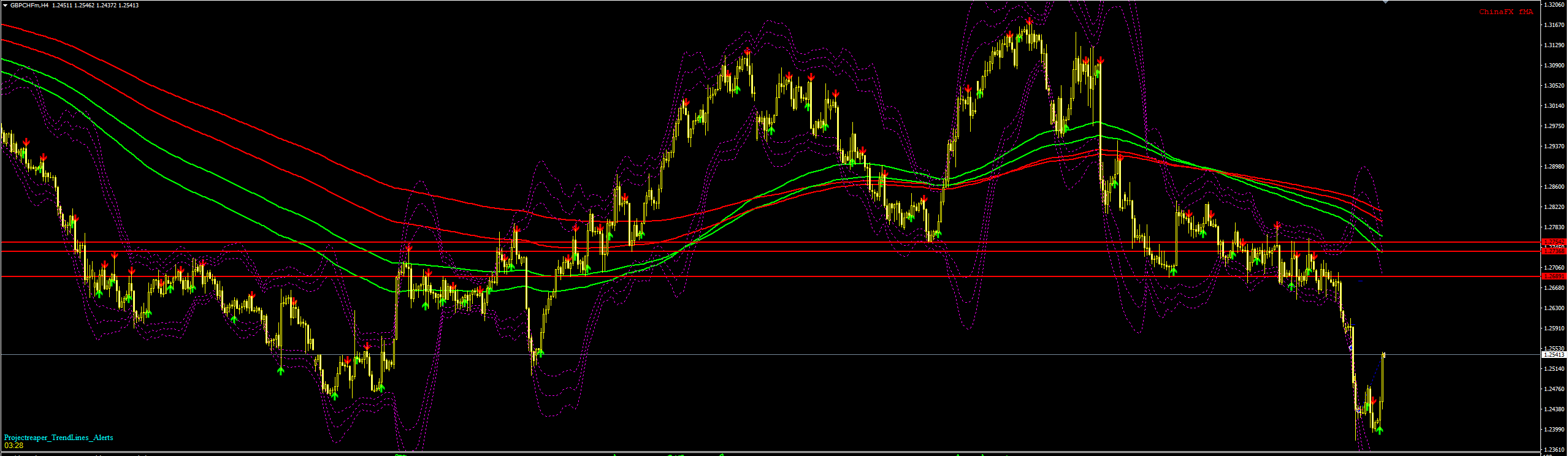 GBPCHF_2.PNG