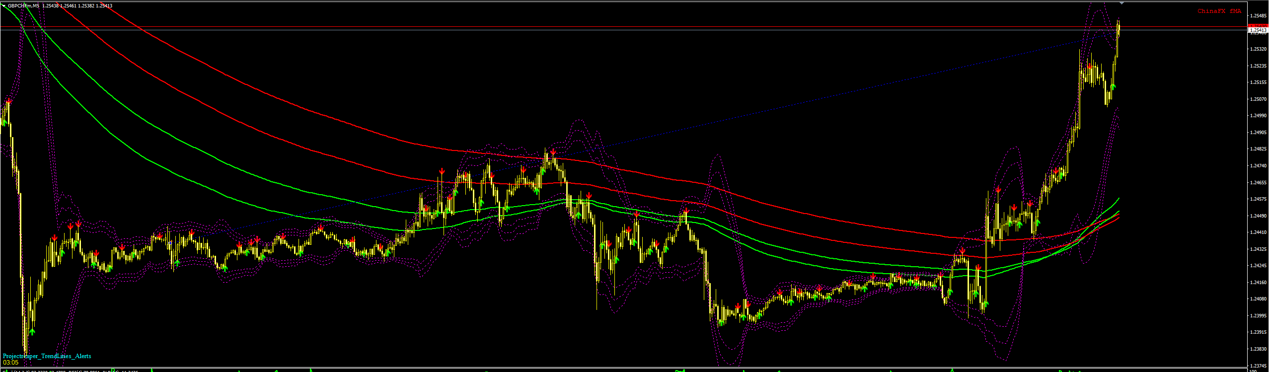 GBPCHF_3.PNG