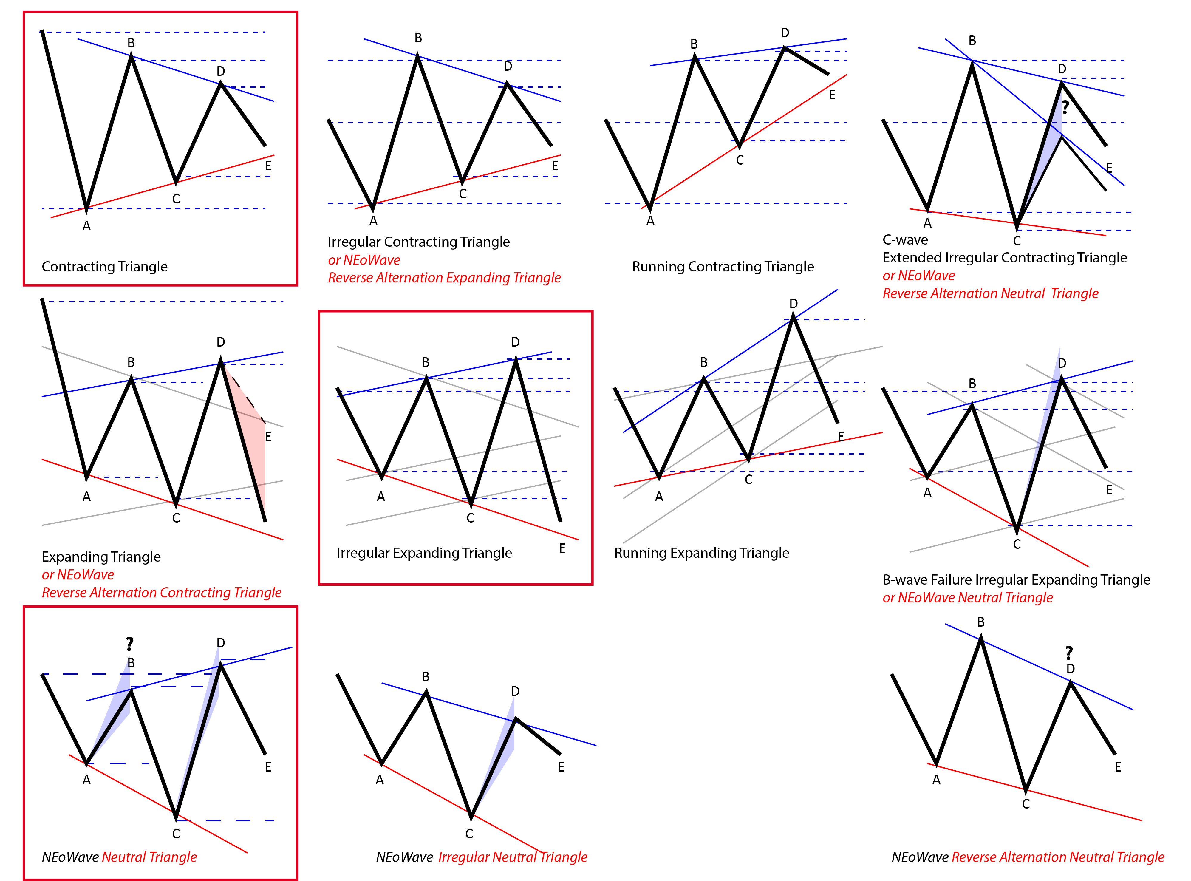 EWM-Triangle-NEoWave-3.png