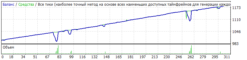 Generic_v14_-_eurcad_M15_-_Mr._Joker_v3._MA15_Min180.gif